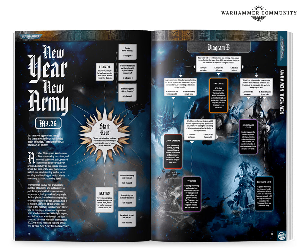 Warhammer: White Dwarf Issue 519 - Warhammer Quest Darkwater